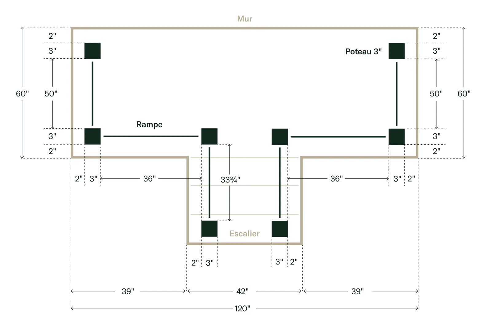 Schema